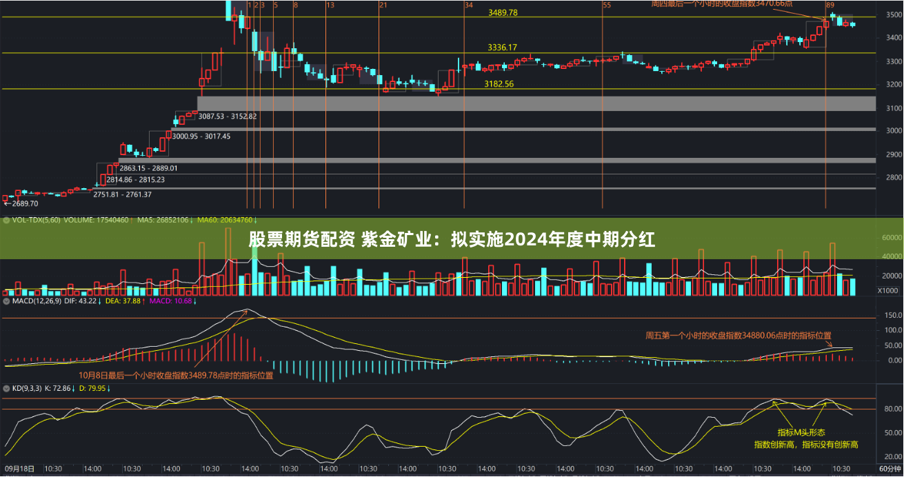 股票期货配资 紫金矿业：拟实施2024年度中期分红