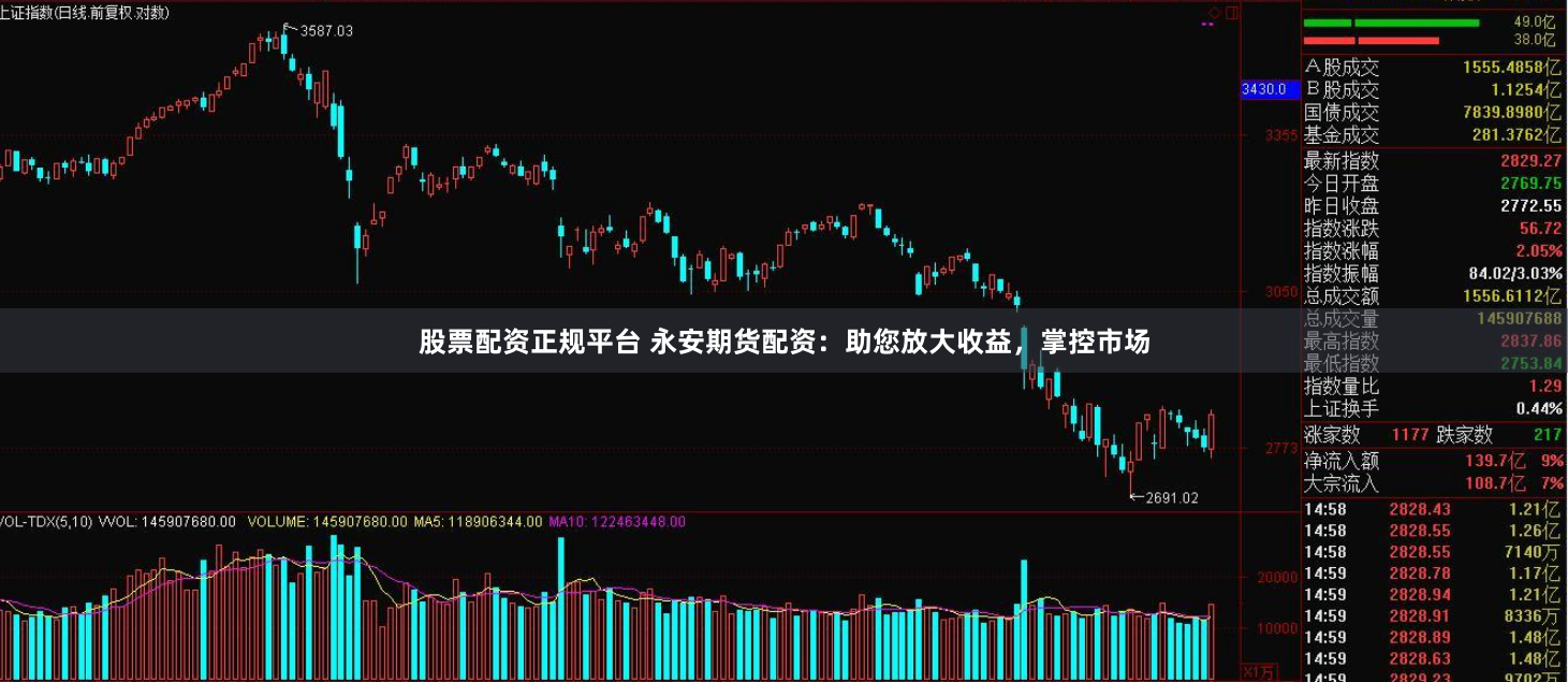 股票配资正规平台 永安期货配资：助您放大收益，掌控市场